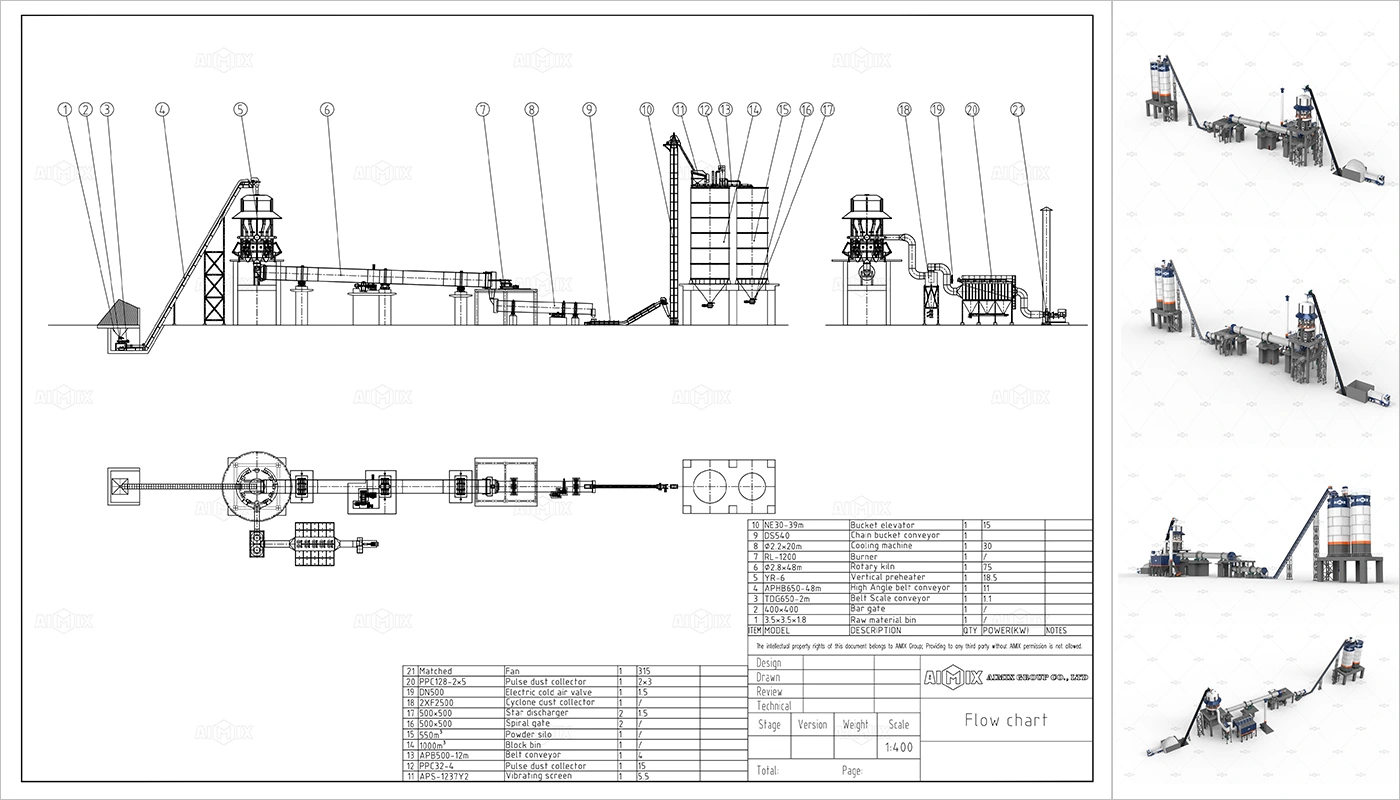 Process Flow Chart of 200 TPD Limestone Calcination Project