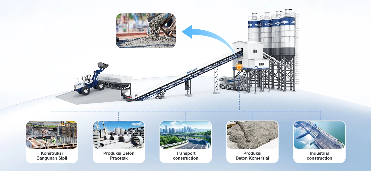 Aimix Jual Batching Plant